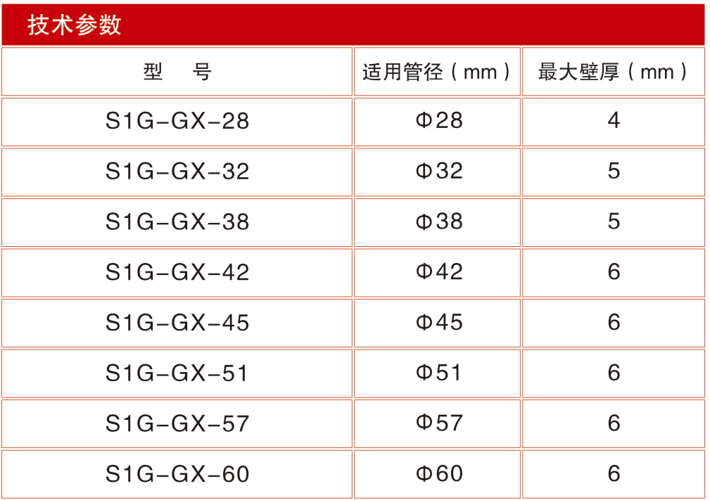 S1G-GX型管口內外圓磨光機